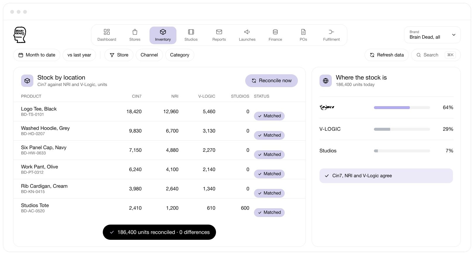 Stock by location: Cin7 against NRI and V-Logic for each product, every line matched, and where the 186,400 units are.